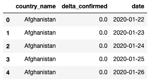 dataframe2.png